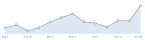 tayara chart icon