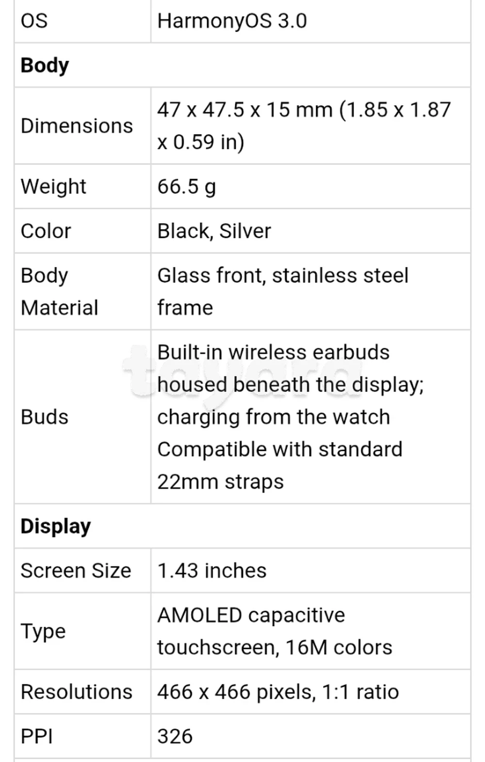 selected image